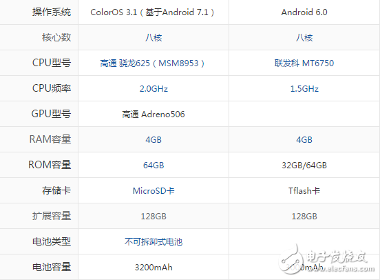 oppoa77和vivoy67哪個(gè)好？配置參數(shù)對比詳解