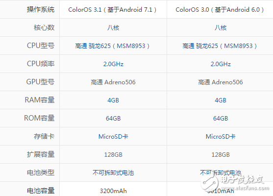 OPPOA77和r9s哪個值得買？全文深度對比評測解析