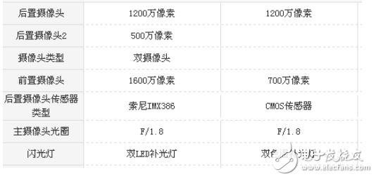 堅果pro2和蘋果7的區(qū)別？價格如果不是問題，數(shù)據(jù)會告訴你選哪款