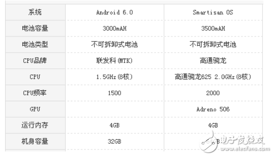 堅果pro和vivoY67哪個好？機型參數(shù)使用測評對比分析