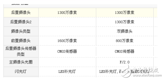 堅果pro和vivoY67哪個好？機型參數(shù)使用測評對比分析