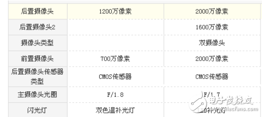 oppor11s和iphone7哪個好？ 配置參數(shù)對比分析