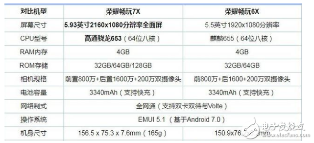 榮耀暢玩7X和暢玩6X哪個(gè)好？對(duì)比測(cè)評(píng)