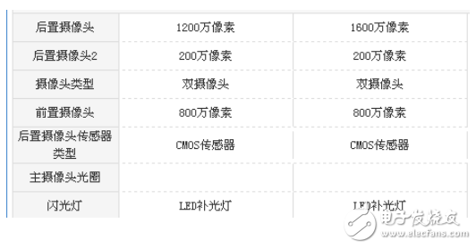 榮耀暢玩7X和暢玩6X哪個(gè)好？對(duì)比測(cè)評(píng)