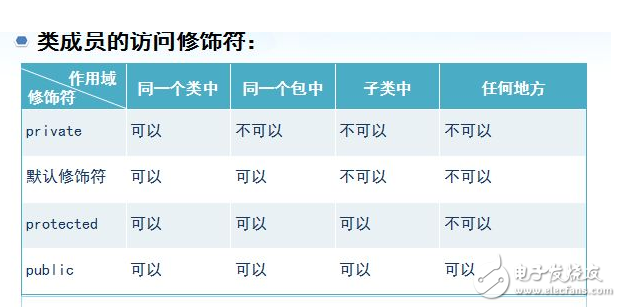 全局變量和成員變量的區(qū)別分析