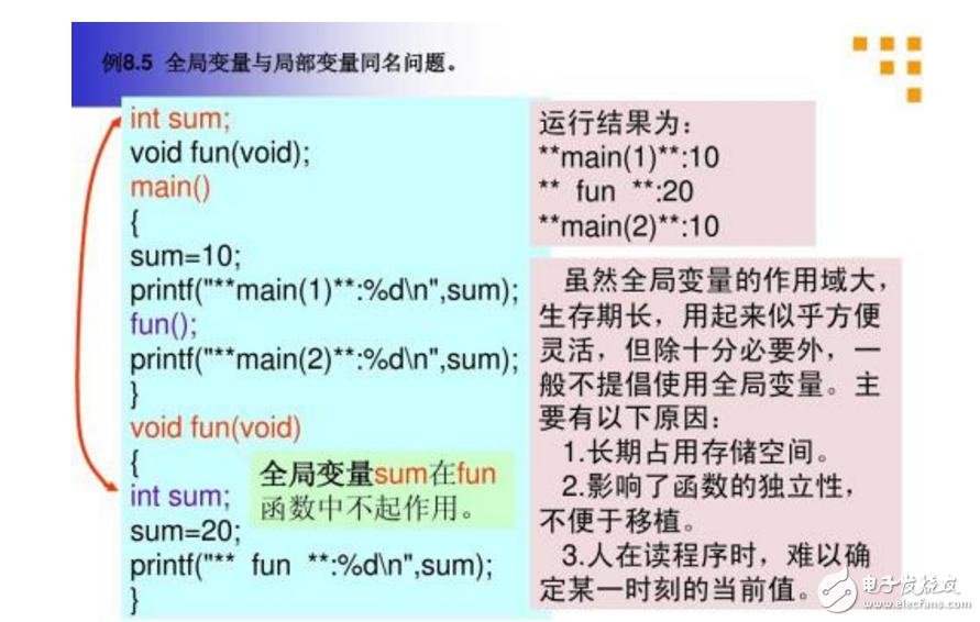 全局變量和成員變量的區(qū)別分析