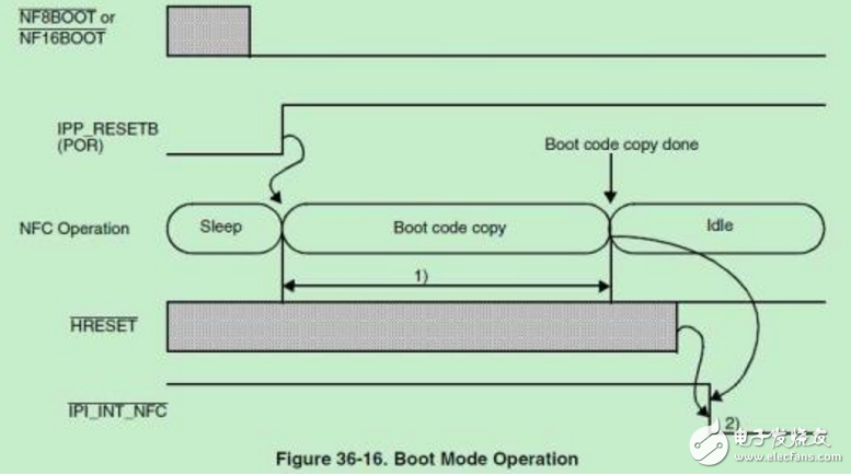 uboot中的SPL作用詳解