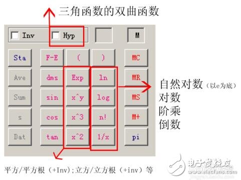 科學(xué)計(jì)算機(jī)帶哪些功能_科學(xué)計(jì)算機(jī)怎么用_科學(xué)計(jì)算機(jī)使用方法