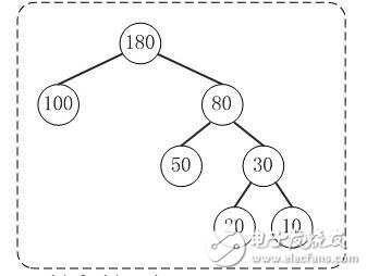 哈夫曼算法的理解及原理分析,構(gòu)造哈夫曼樹的算法