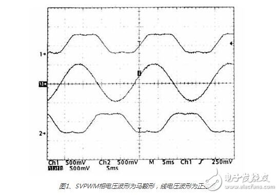 spwm與svpwm之比較,svpwm與spwm的區(qū)別和聯(lián)系