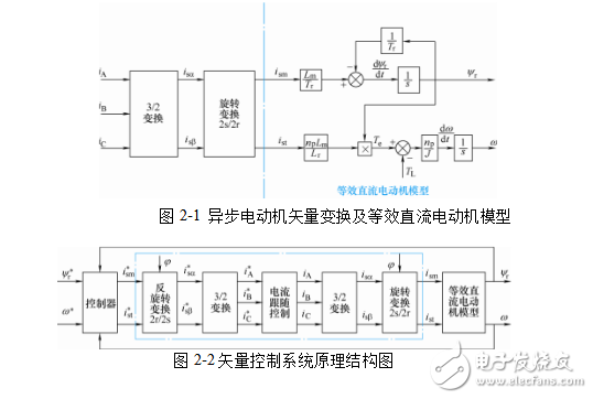 矢量控制的基本原理介紹