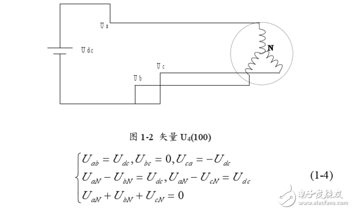 空間電壓矢量svpwm控制原理解析