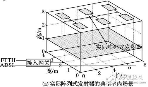 無線光接入網(wǎng)中光源陣列簡化的適用程度量化評估