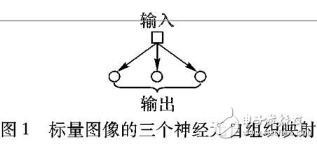 基于KSOM的有監(jiān)督主動輪廓算法