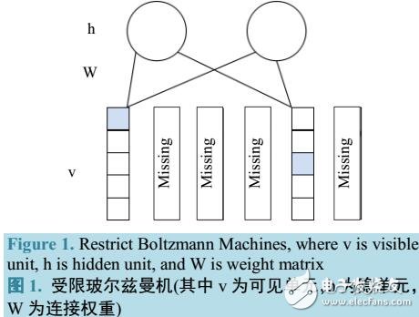 云端海量大數(shù)據(jù)的安全防護(hù)