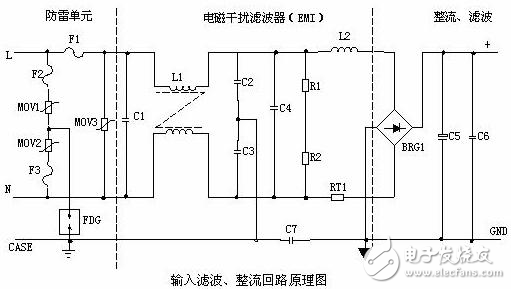 開關(guān)電源組成各部分解析