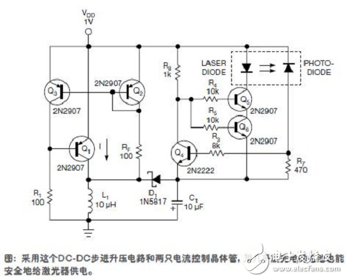 用1V電源使激光驅(qū)動器保護(hù)加倍