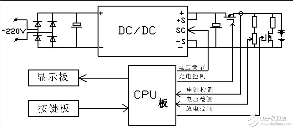 基于AVR單片機(jī)的鎳鎘電池快速充電裝置設(shè)計(jì)方案解析