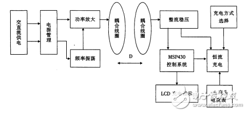 基于MSP43O單片機的無線充電器設(shè)計解析