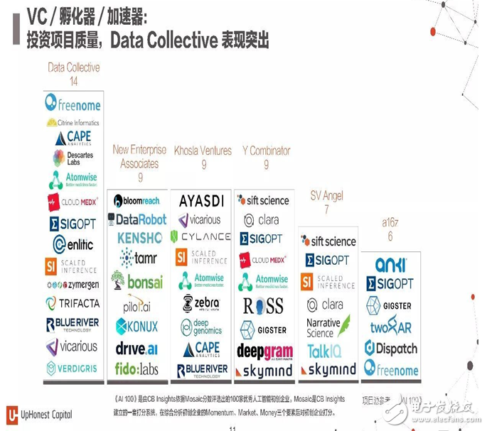 2017年人工智能成果報(bào)告書 七大行業(yè)人工智能投資趨勢