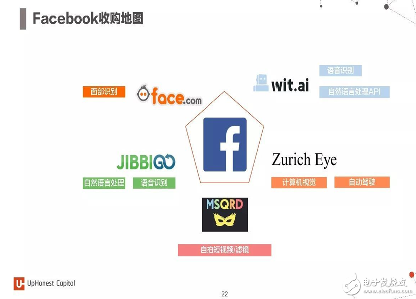 2017年人工智能成果報告書 七大行業(yè)人工智能投資趨勢