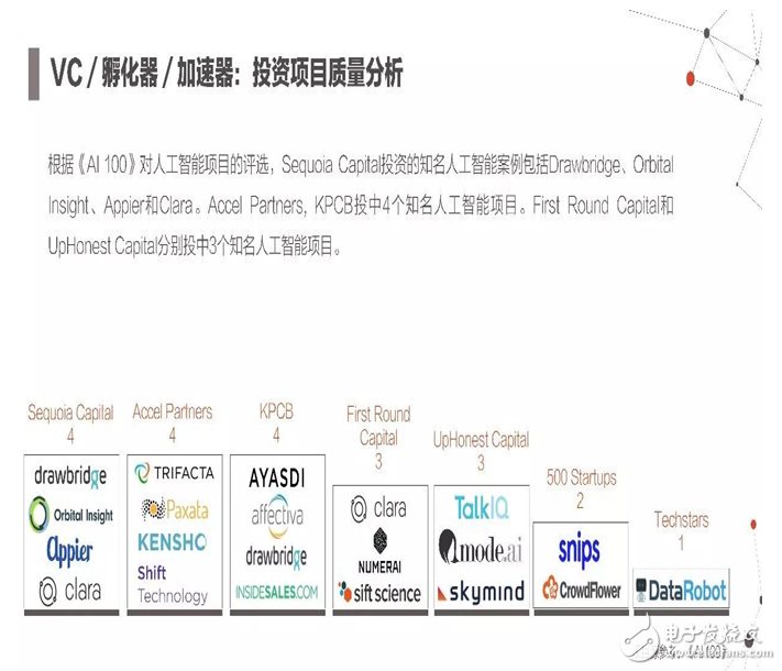 2017年人工智能成果報(bào)告書 七大行業(yè)人工智能投資趨勢