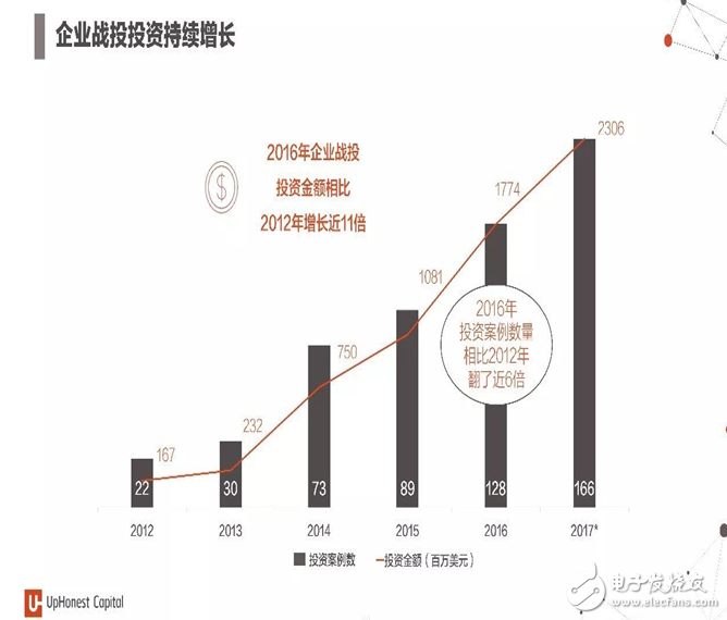 2017年人工智能成果報(bào)告書 七大行業(yè)人工智能投資趨勢(shì)