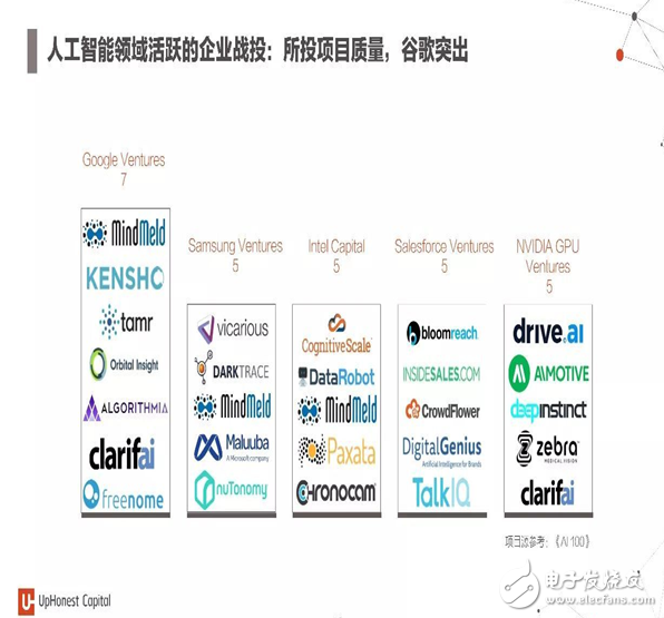 2017年人工智能成果報(bào)告書 七大行業(yè)人工智能投資趨勢(shì)