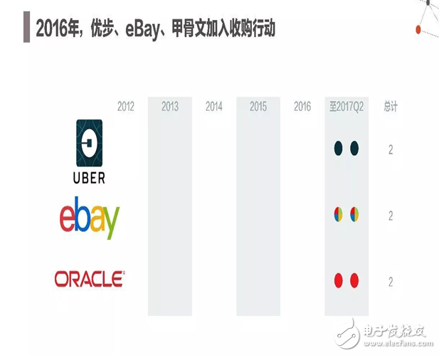 2017年人工智能成果報告書 七大行業(yè)人工智能投資趨勢