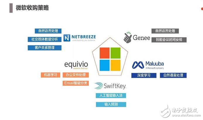 2017年人工智能成果報告書 七大行業(yè)人工智能投資趨勢