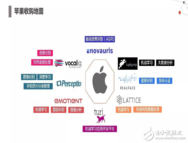 2017年人工智能成果報告書 七大行業(yè)人工智能投資趨勢