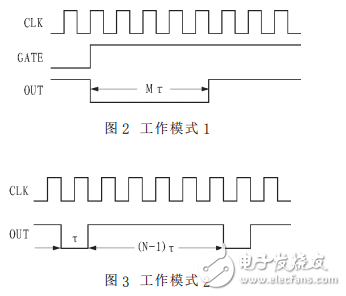 基于Intel8253與L298N的電機PWM調(diào)速方法