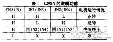 基于Intel8253與L298N的電機(jī)PWM調(diào)速方法