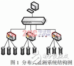  VxWorks下基于緩沖隊(duì)列的網(wǎng)絡(luò)通信