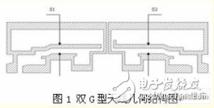 雙G型超寬頻手機內(nèi)置天線設(shè)計與仿真分析