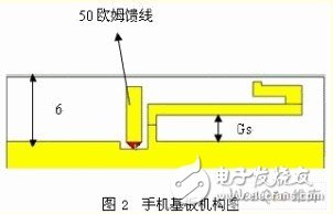 雙G型超寬頻手機內(nèi)置天線設(shè)計與仿真分析