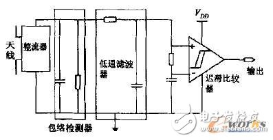 低功耗無(wú)源超高頻射頻識(shí)別應(yīng)答器芯片的射頻電路