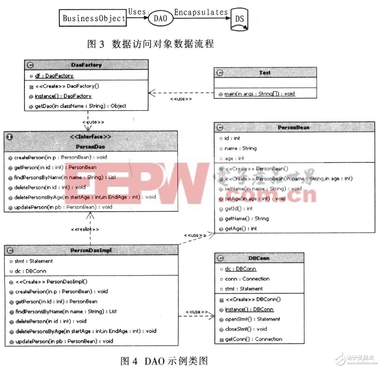  設(shè)計模式在業(yè)務(wù)邏輯層中的應(yīng)用