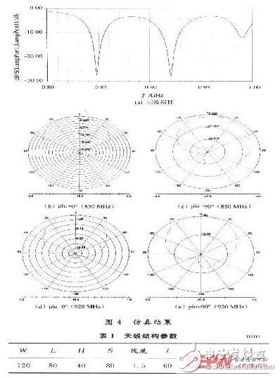 基于RFID系統(tǒng)的雙頻微帶天線設(shè)計(jì)