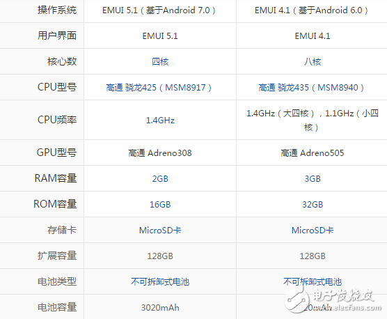 暢享7和暢享6S哪個值得買？如何挑選適合的手機(jī)