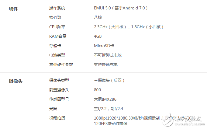 暢享7和榮耀8哪個值得買？性能配置購前功課