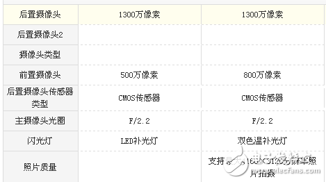 紅米5A和魅藍6哪個值得買? 難道只是差價100元的區(qū)別？