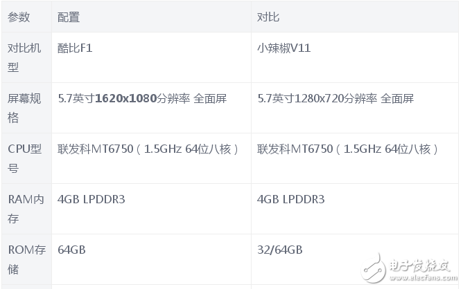 酷比F1和小辣椒V11哪個(gè)值得買？  區(qū)別對(duì)比評(píng)測(cè)