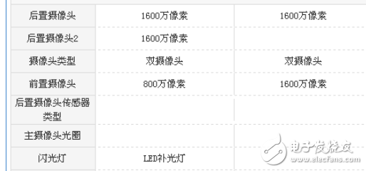 酷比F1和小辣椒V11哪個(gè)值得買？  區(qū)別對(duì)比評(píng)測(cè)