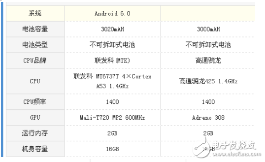 紅米5A和榮耀暢玩6哪個(gè)值得買？最全面的評(píng)測(cè)分析  