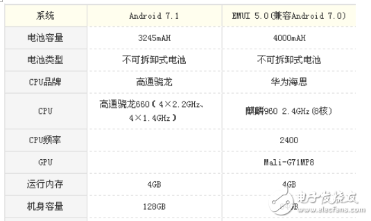 vivoX20和華為Mate9哪個值得買？vivoX20和華為Mate強強對決