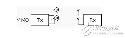 淺談mimo技術(shù)及分類