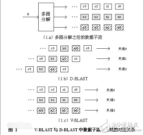 mimo技術(shù)有什么用_mino技術(shù)原理解析