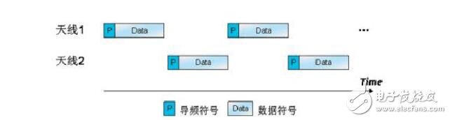 mimo技術(shù)的三種模式介紹,mimo技術(shù)作用,mimo技術(shù)種類(lèi)