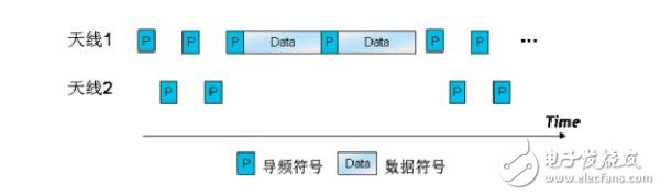 mimo技術(shù)的三種模式介紹,mimo技術(shù)作用,mimo技術(shù)種類(lèi)